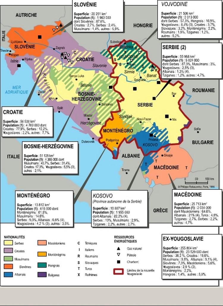Principales données sur l'ex-Yougoslavie en 1991